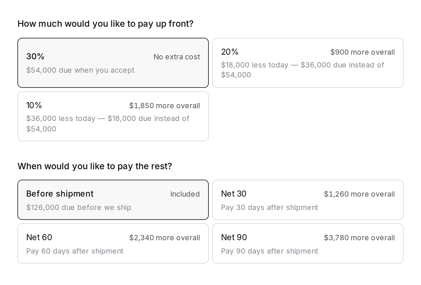 The two questions the buyer page asks, with both sides of every answer priced